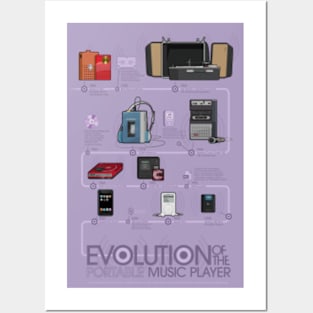 Evolution of the Portable Music Player Poster (Purple) Posters and Art